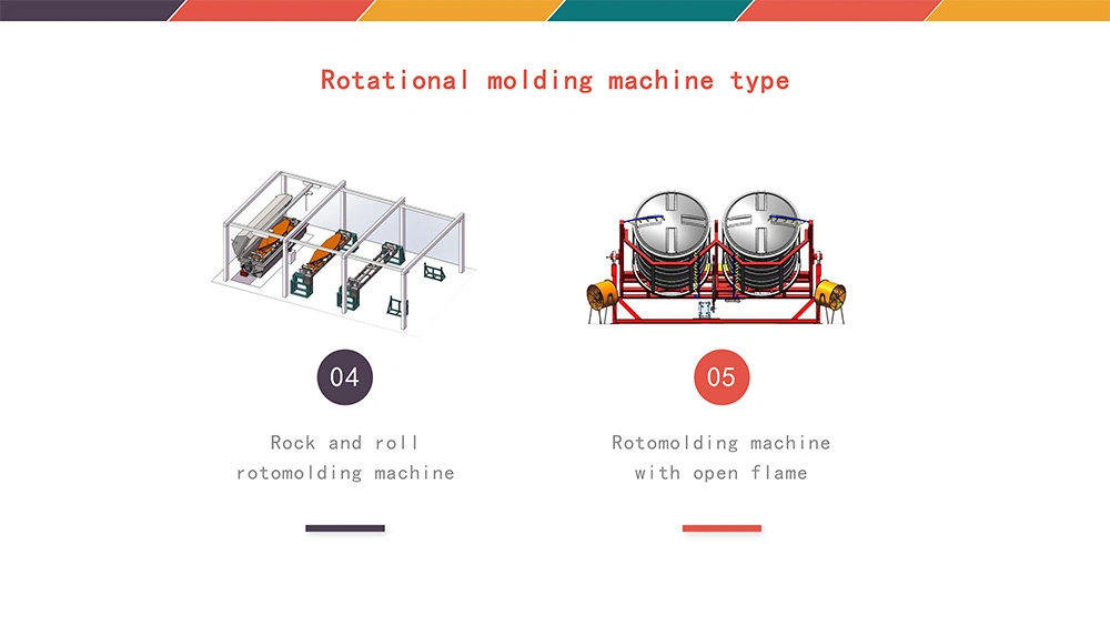 Plastic Product Making Rotational Moulding Machine Rotomolding Machine for Water Tank Manual Plastic Moulding Machines